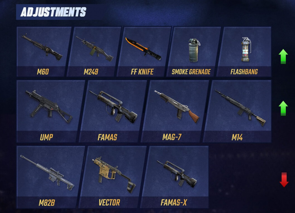 Free Fire Ob27 Patch Notes New Characters Revive New Map Weapon Balance And More Ginx Esports Tv Free Fire Ob27 Patch Notes New Characters Revive New Map Weapon Balance And More Ginx Esports Tv