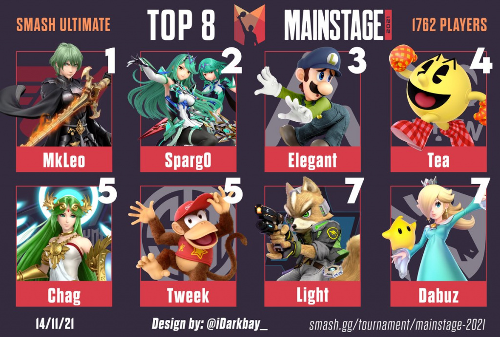 mainstage 2021 results