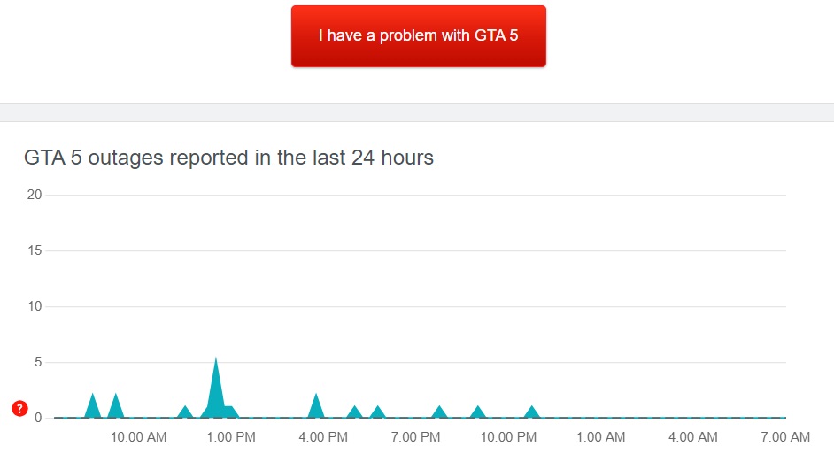 GTA 5 online next-gen server status down how to check ps5 xbox series x s rockstar support