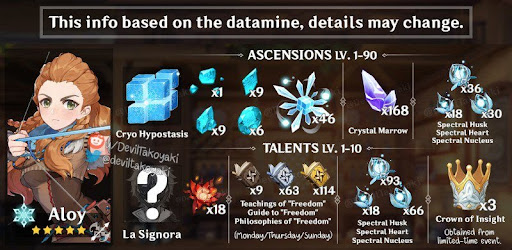 Genshin Impact Aloy: Character ascension, talent level-up materials ...