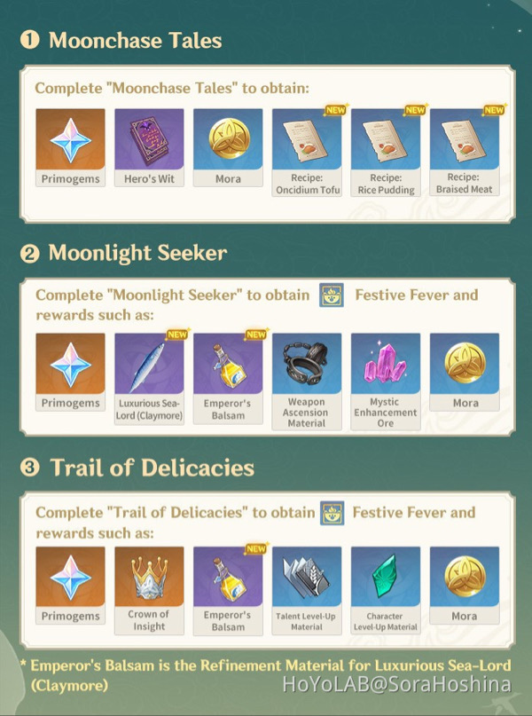 Genshin Impact’s Path of Gentle Breezes All Moonchase Charms and