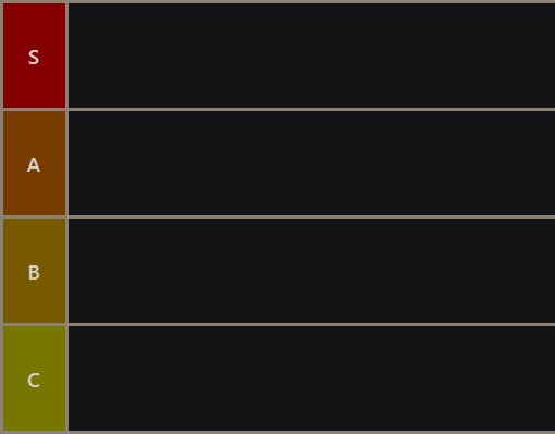 Genshin Impact V1 6 Tier List All Characters Ranked From Best To Worst Ginx Esports Tv Genshin Impact V1 6 Tier List All Characters Ranked From Best To Worst Ginx Esports Tv