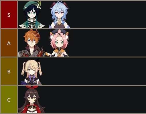 Genshin Impact Bow characters tier list