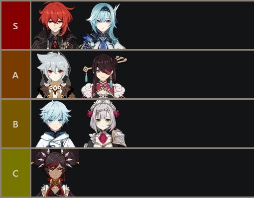 Genshin Impact V1 6 Tier List All Characters Ranked From Best To Worst Ginx Esports Tv Genshin Impact V1 6 Tier List All Characters Ranked From Best To Worst Ginx Esports Tv