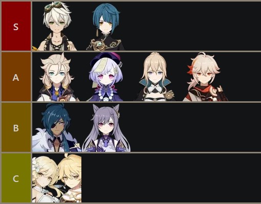 Genshin Impact V1 6 Tier List All Characters Ranked From Best To Worst Ginx Esports Tv