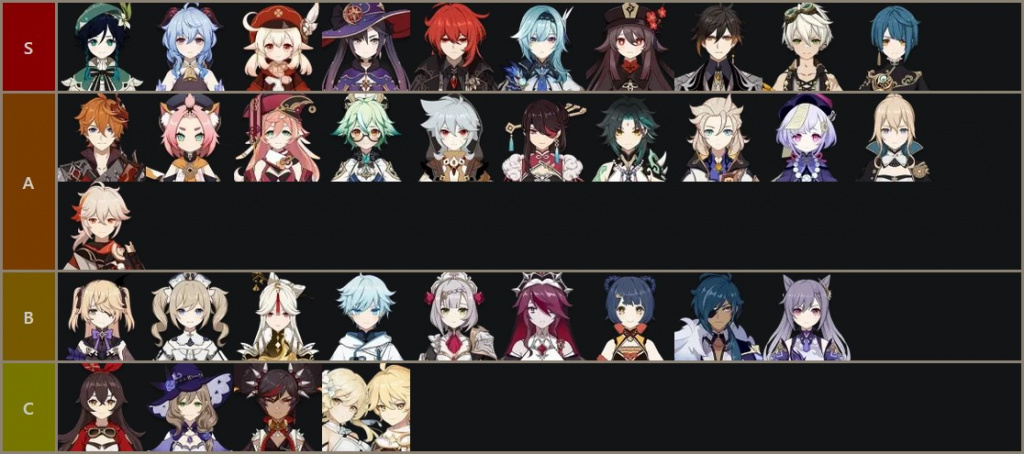 Tier list completa de personajes Genshin Impact