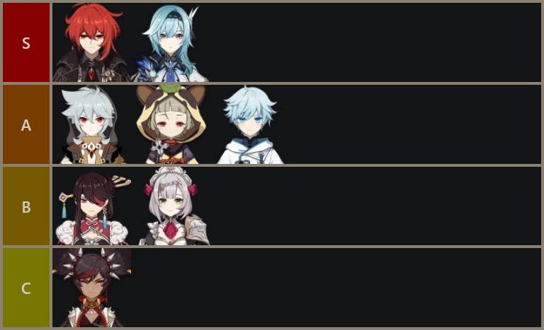 Genshin Impact 2.1 tierlist claymore characters