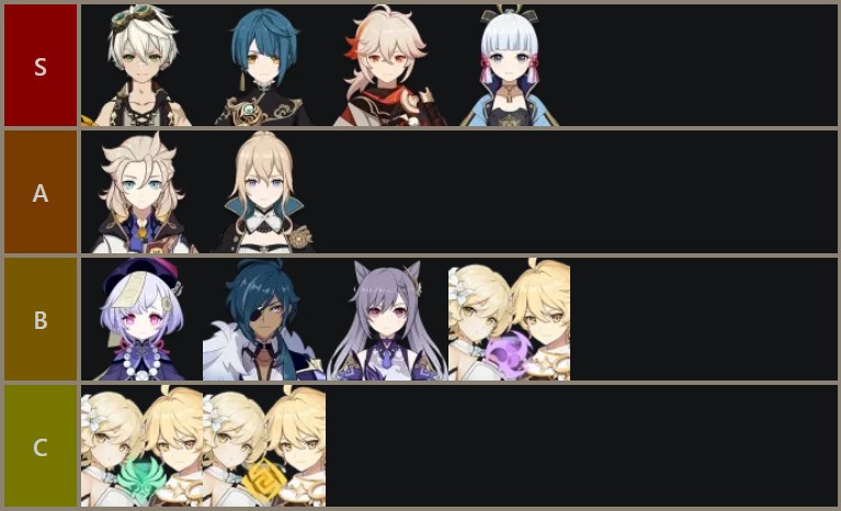 Genshin Impact 2.1 tierlist sword characters