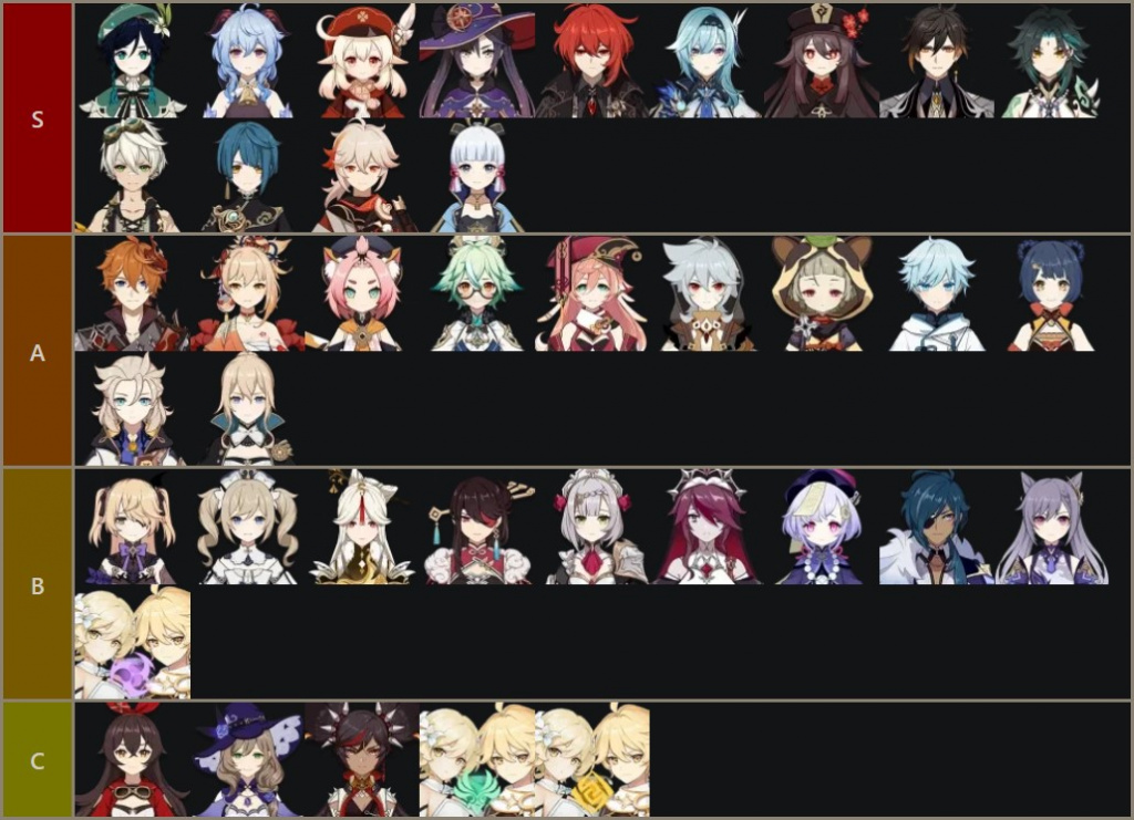 Genshin Impact V21 Tier List All Characters Ranked From Best To Worst