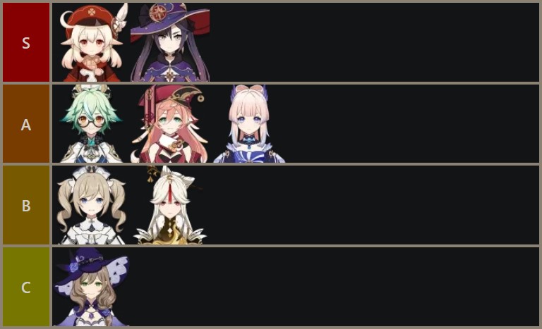 Genshin Impact 2.2 Catalyst characters tier list