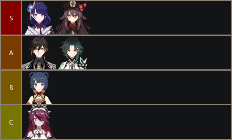 Genshin Impact 2.2 Polearm characters tier list