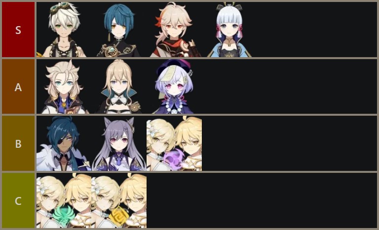 Genshin Impact 2.2 tierlist sword characters