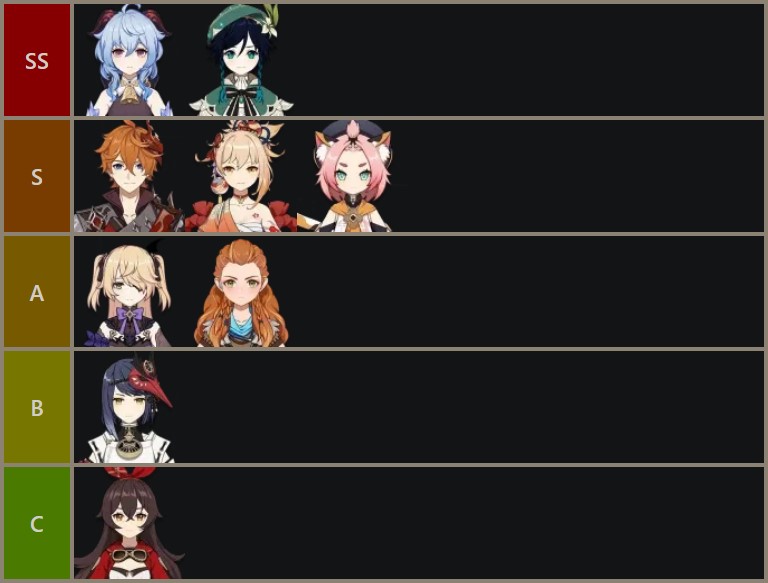 Genshin Impact 2.3 tier list personajes con arco