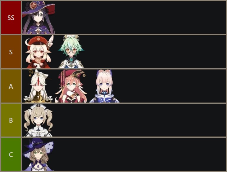 Genshin Impact 2.3 tier list personajes con catalizador