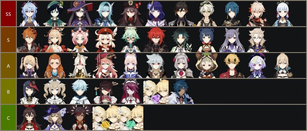 Genshin Impact 2.3 tier list cpmpleta