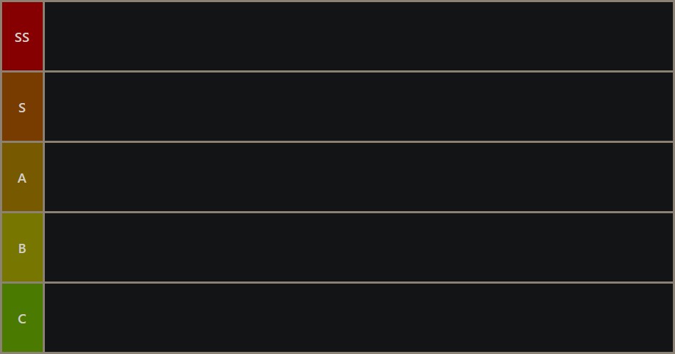 Genshin Impact tier list 2.4