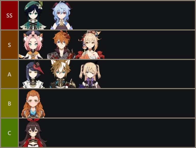 Genshin Impact tier list 2.4
