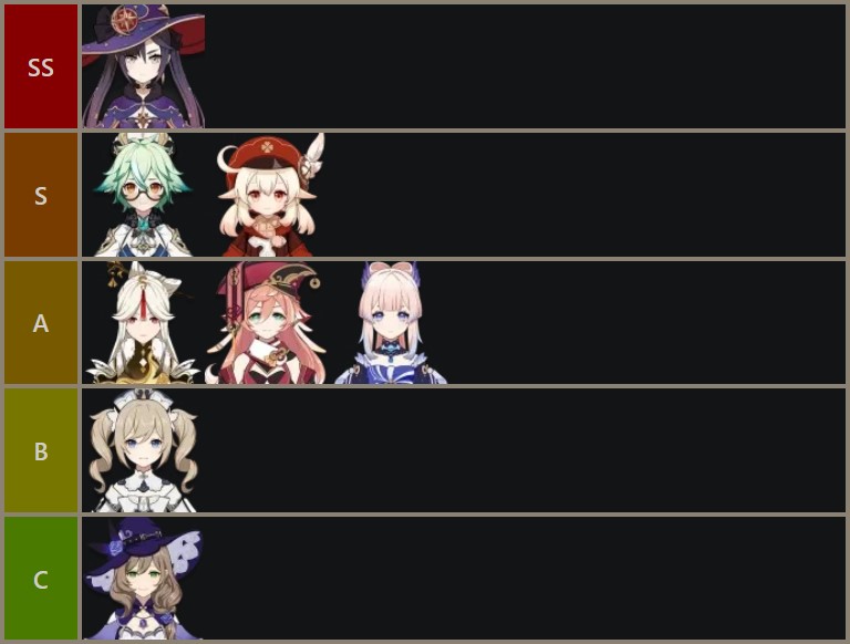 Genshin Impact tier list 2.4