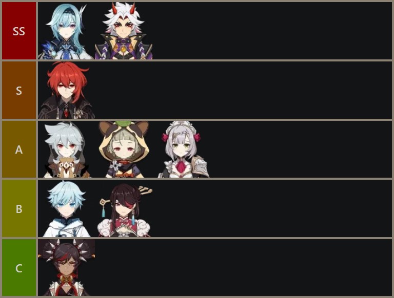 Genshin Impact tier list 2.4