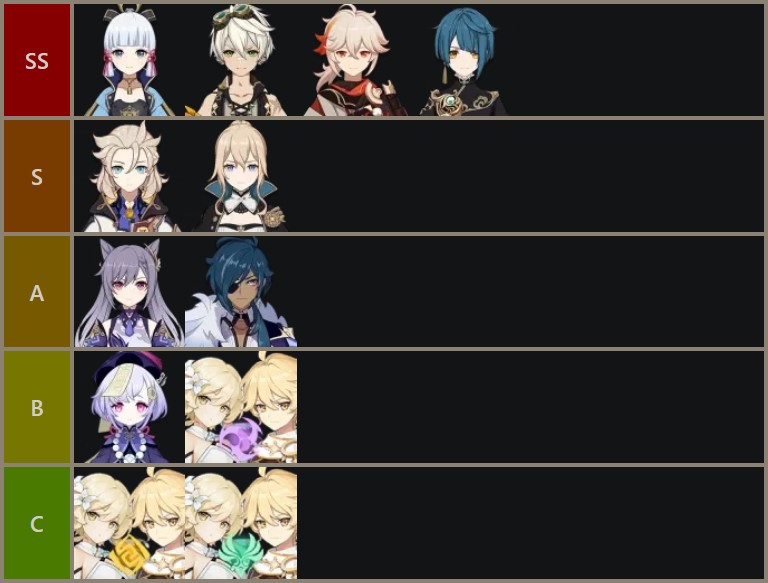 Genshin Impact tier list 2.4