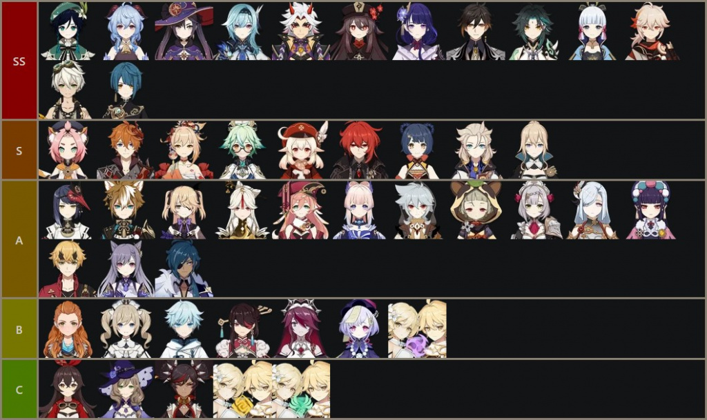 Genshin Impact tier list 2.4