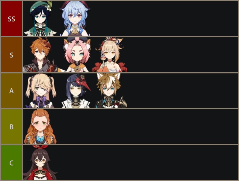 Genshin Impact tier list 2.5