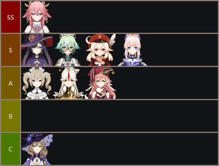 Genshin Impact tier list 2.5