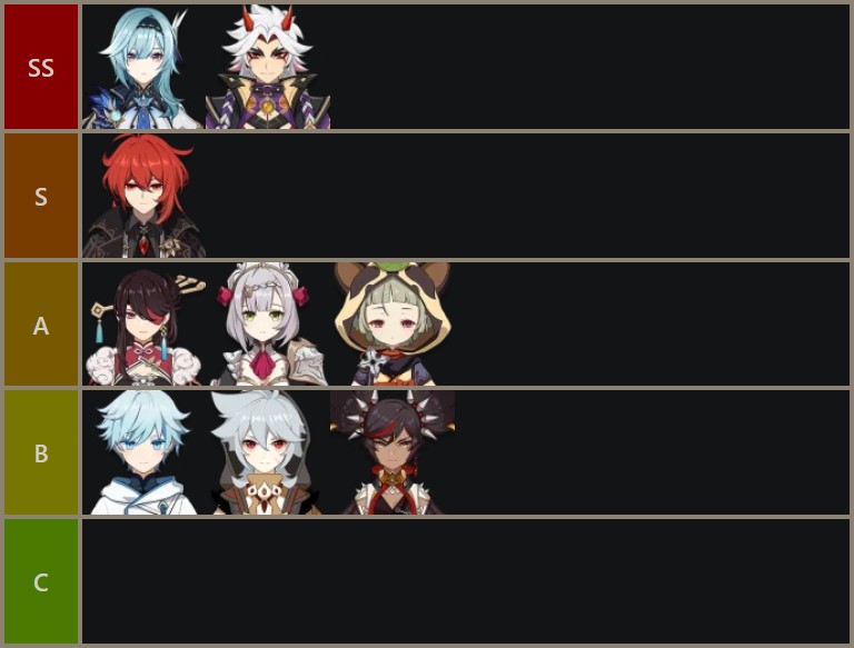 Genshin Impact tier list 2.5