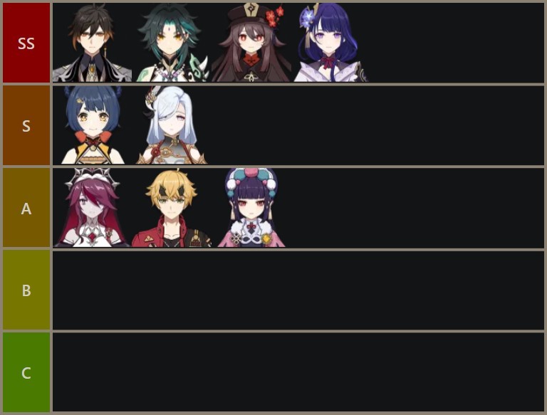 Genshin Impact tier list 2.5