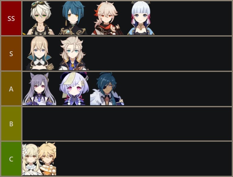 Genshin Impact tier list 2.5