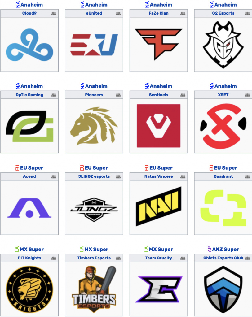 HCS 2022 Major Kansas City all teams group stage