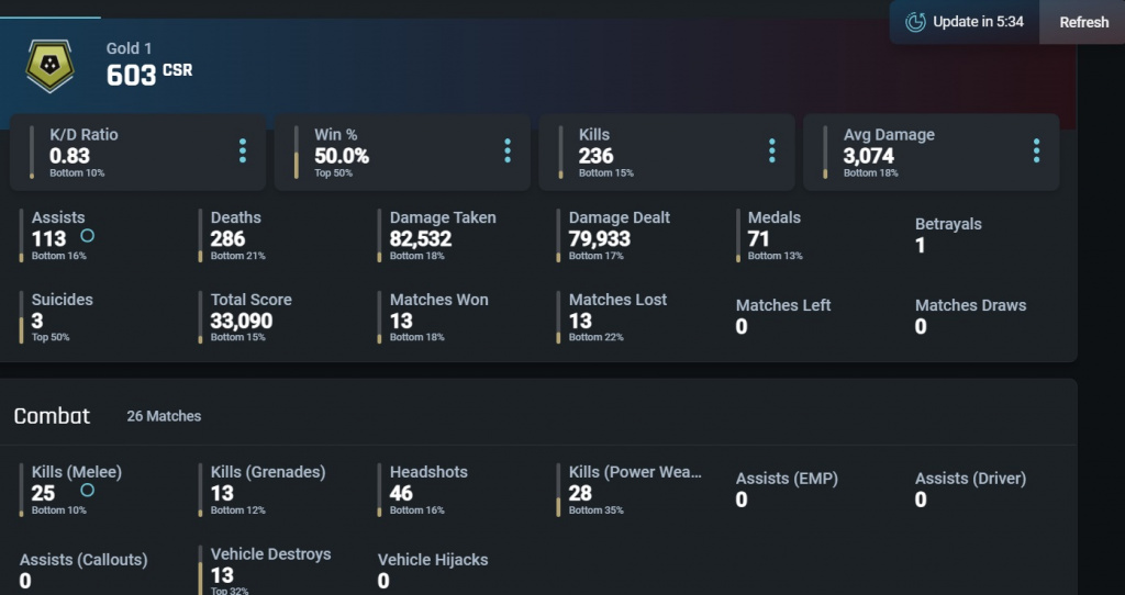 Halo infinite stats kd kill death how to get player records assists halo tracker