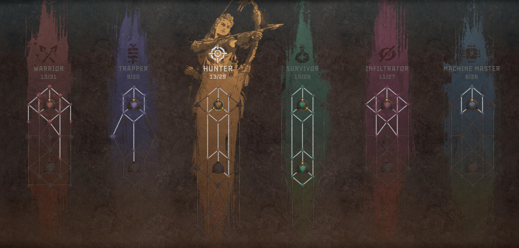 Horizon Forbidden West skill categories
