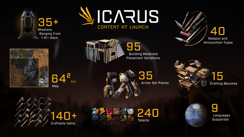 Icarus Launch content - what's new in v1.0?