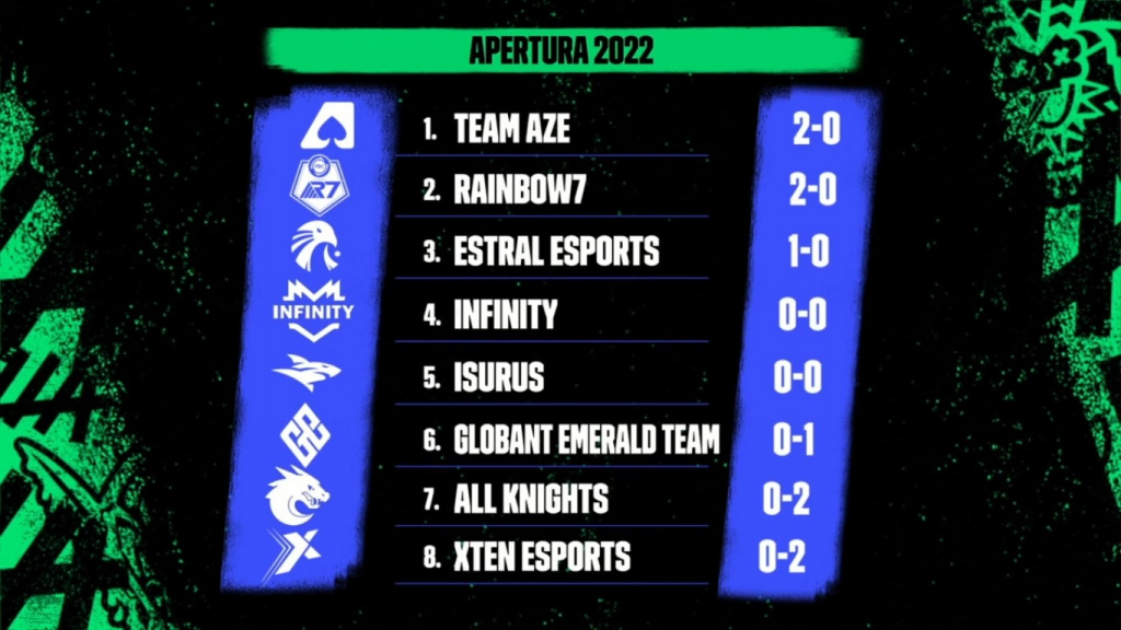 LLA Liga Latinoamérica Apertura 2022