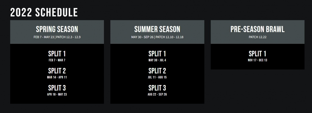 League of Legends Champions Queue