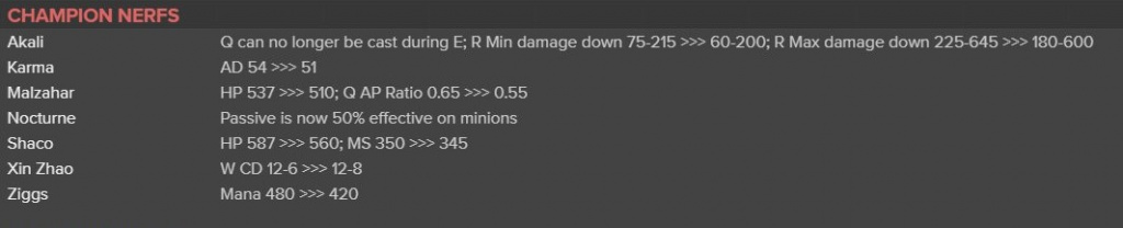 League of Legends 11.14 preview nerfs