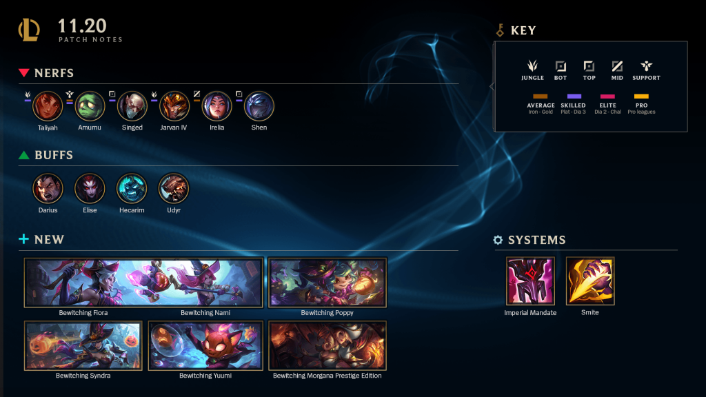 League of Legends patch 11.20 highlights