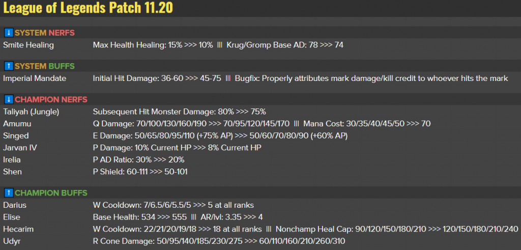 League of Legends patch 11.20 notes