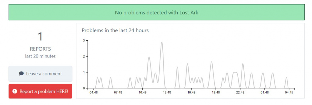 Lost ark server status