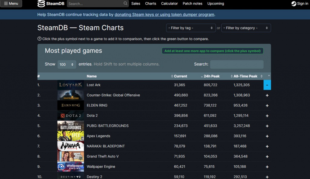 lost ark steamdb stats most popular game on steam