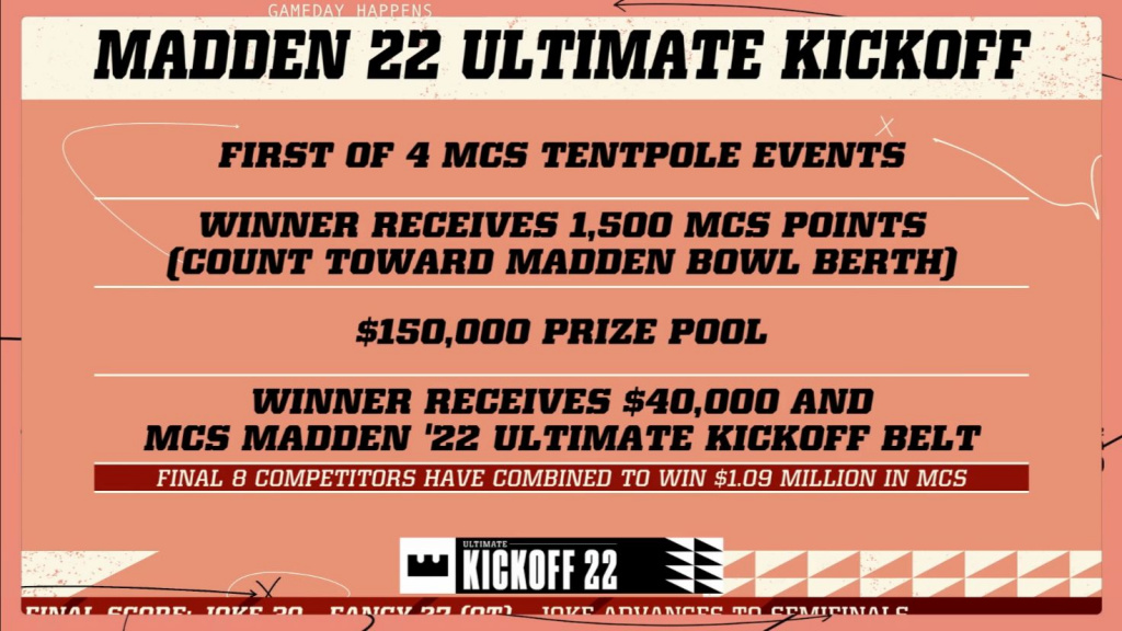 Madden 22 MCS Ultimate Kickoff Prizes 