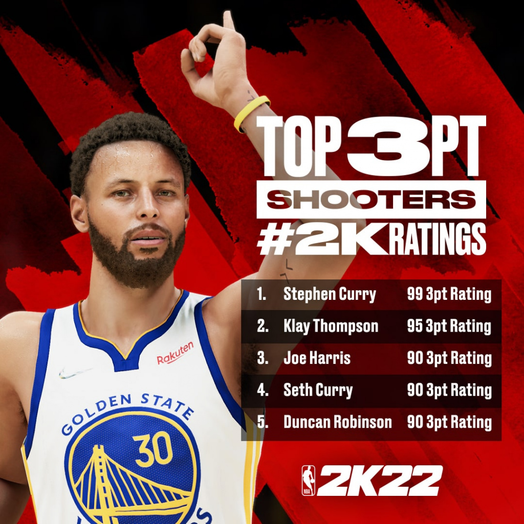 NBA 2K22 Top Rated Three Point Shooters