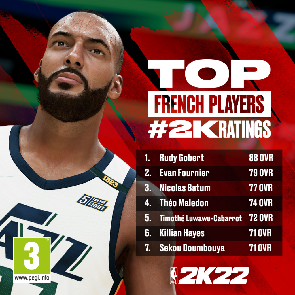 NBA 2K22 Top French Players