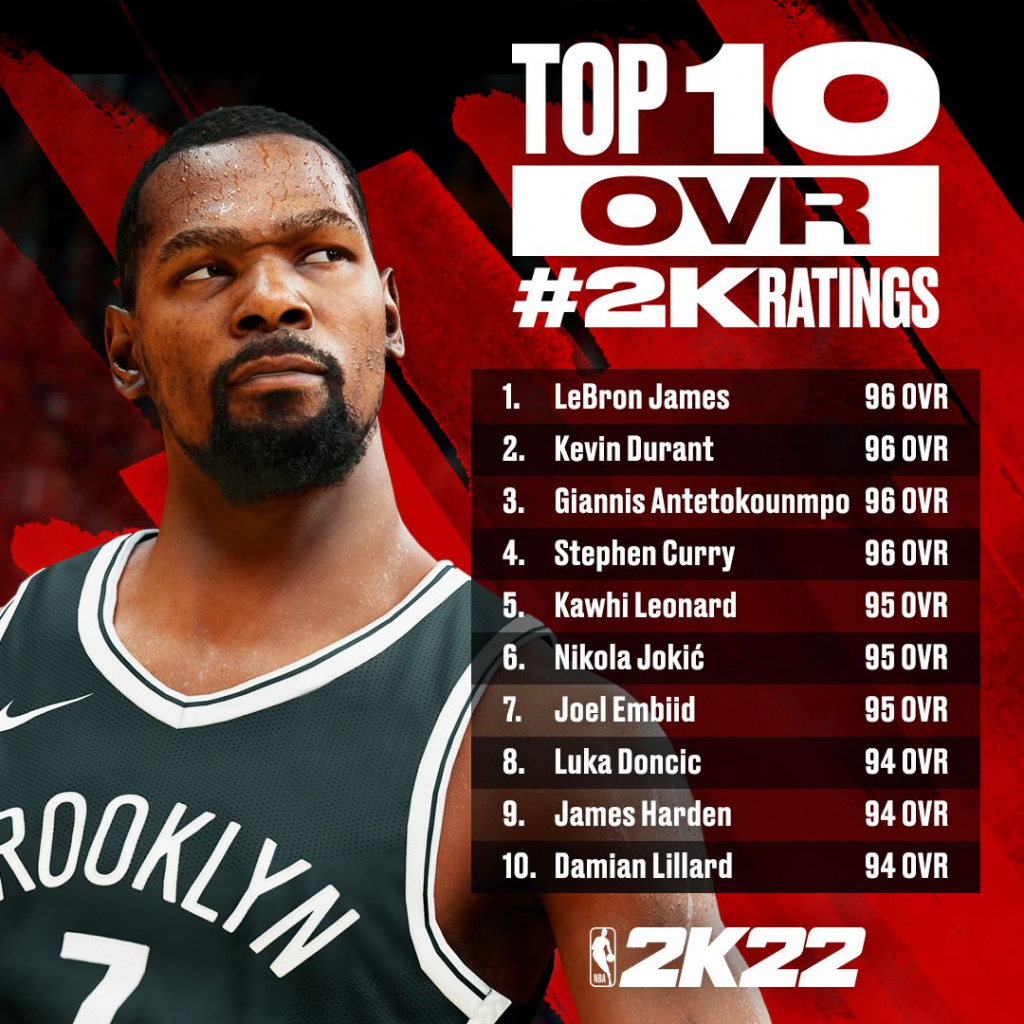 NBA 2K22 Top Ten rated players 
