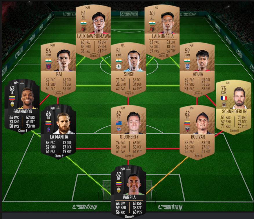 sbc marquee matchups