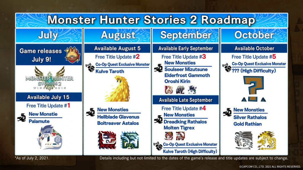 Monster Hunter Stories 2: Wings of Ruin DLC Roadmap
