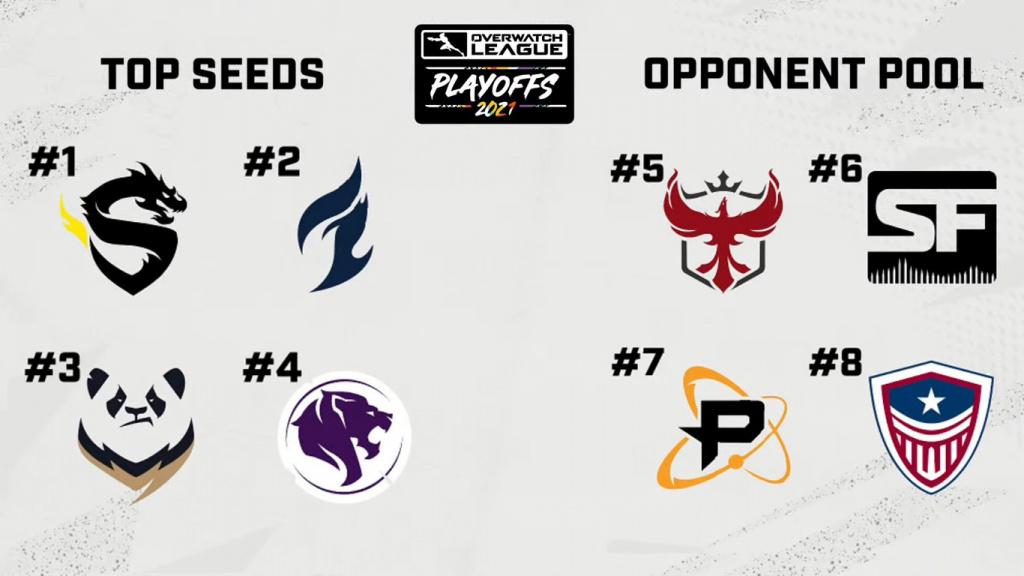All qualified teams 2021 Overwatch League Playoffs