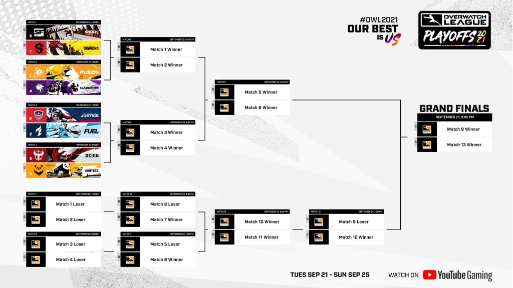 2021 Overwatch League Playoffs bracket