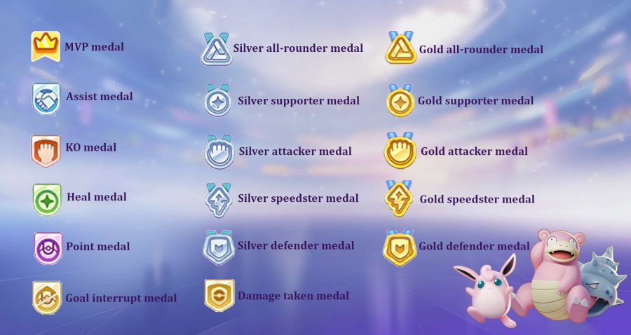 Pokemon Unite medals meaning and how to earn all of them